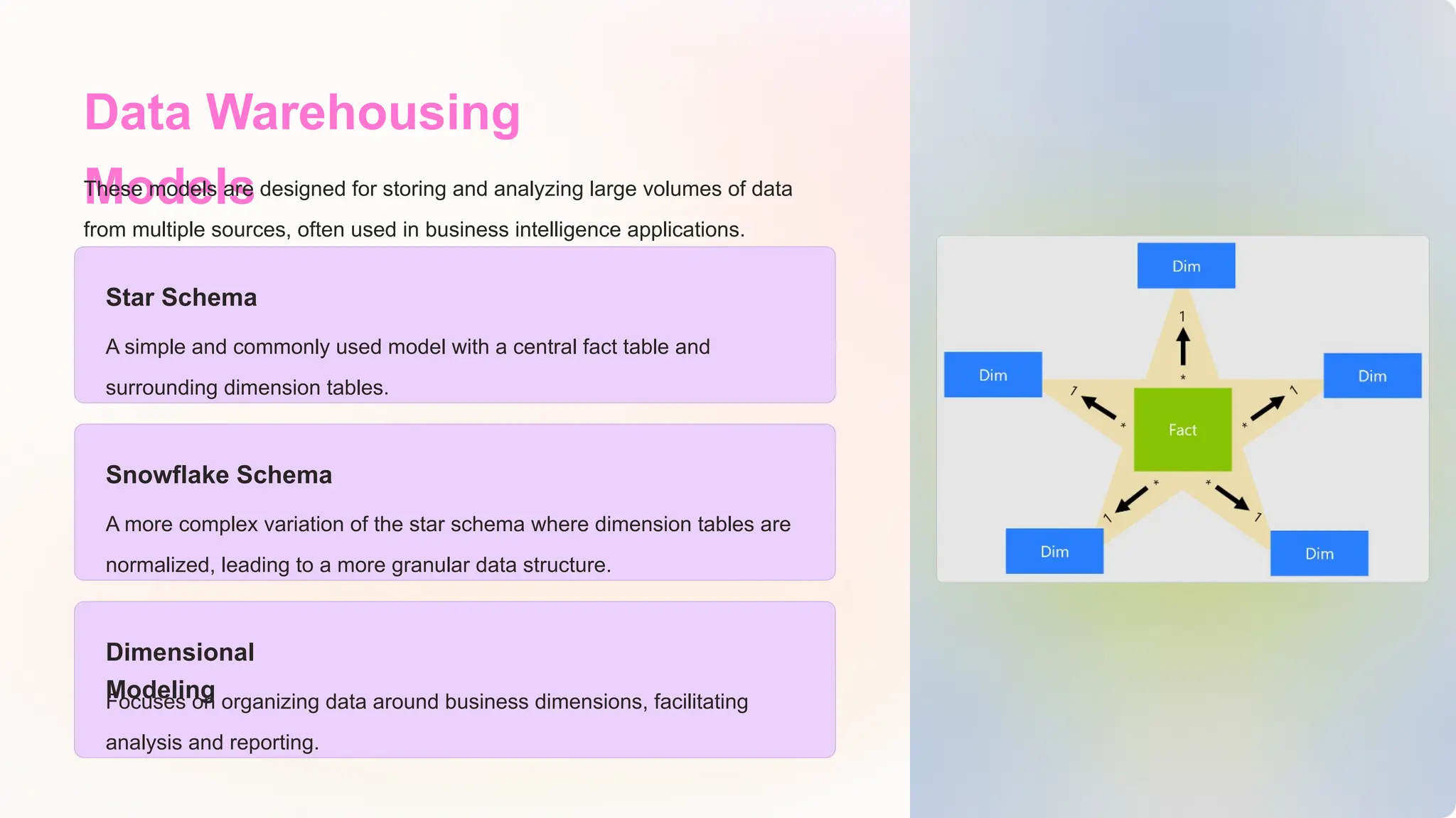 Data Warehousing
Models
These models are designed for storing and analyzing large volumes of data
from multiple sources, often used in business intelligence applications.
Star Schema
A simple and commonly used model with a central fact table and
surrounding dimension tables.
Snowflake Schema
A more complex variation of the star schema where dimension tables are
normalized, leading to a more granular data structure.
Dimensional
Modeling
Focuses on organizing data around business dimensions, facilitating
analysis and reporting.
 