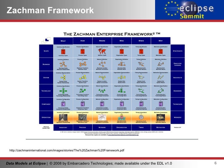 The Eclipse Graphical Editing Framework Gef Pdf Creator The Eclipse Graphical Editing Framework Gef Pdf Creator
