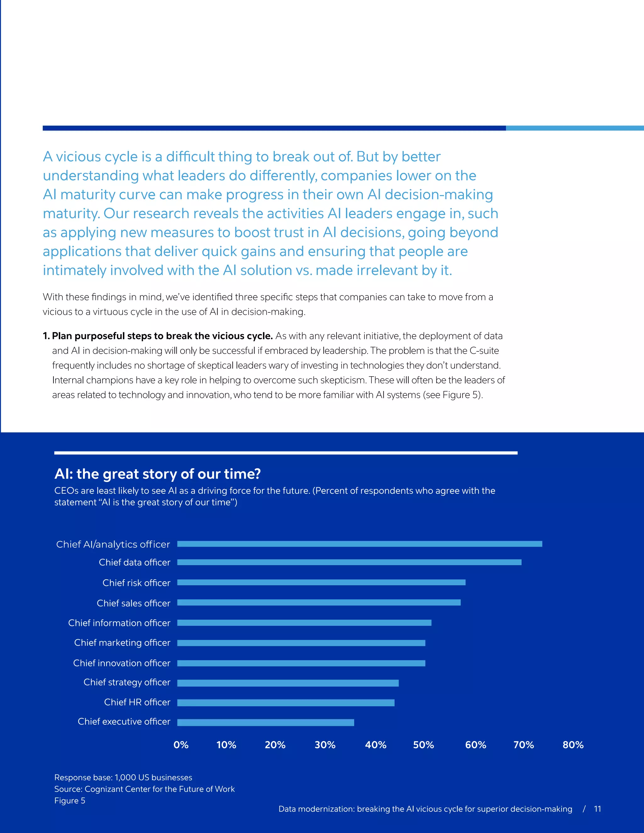 Data modernization: breaking the AI vicious cycle for superior decision-making  / 11
A vicious cycle is a difficult thing to break out of. But by better
understanding what leaders do differently, companies lower on the
AI maturity curve can make progress in their own AI decision-making
maturity. Our research reveals the activities AI leaders engage in, such
as applying new measures to boost trust in AI decisions, going beyond
applications that deliver quick gains and ensuring that people are
intimately involved with the AI solution vs. made irrelevant by it.
With these findings in mind, we’ve identified three specific steps that companies can take to move from a
vicious to a virtuous cycle in the use of AI in decision-making.
1. Plan purposeful steps to break the vicious cycle. As with any relevant initiative, the deployment of data
and AI in decision-making will only be successful if embraced by leadership.The problem is that the C-suite
frequently includes no shortage of skeptical leaders wary of investing in technologies they don’t understand.
Internal champions have a key role in helping to overcome such skepticism.These will often be the leaders of
areas related to technology and innovation,who tend to be more familiar with AI systems (see Figure 5).
AI: the great story of our time?
CEOs are least likely to see AI as a driving force for the future. (Percent of respondents who agree with the
statement “AI is the great story of our time”)
Response base: 1,000 US businesses
Source: Cognizant Center for the Future of Work
Figure 5
Chief AI/analytics officer
Chief data officer
Chief risk officer
Chief sales officer
Chief information officer
Chief marketing officer
Chief innovation officer
Chief strategy officer
Chief HR officer
Chief executive officer
0% 10% 20% 30% 40% 50% 60% 70% 80%
 
