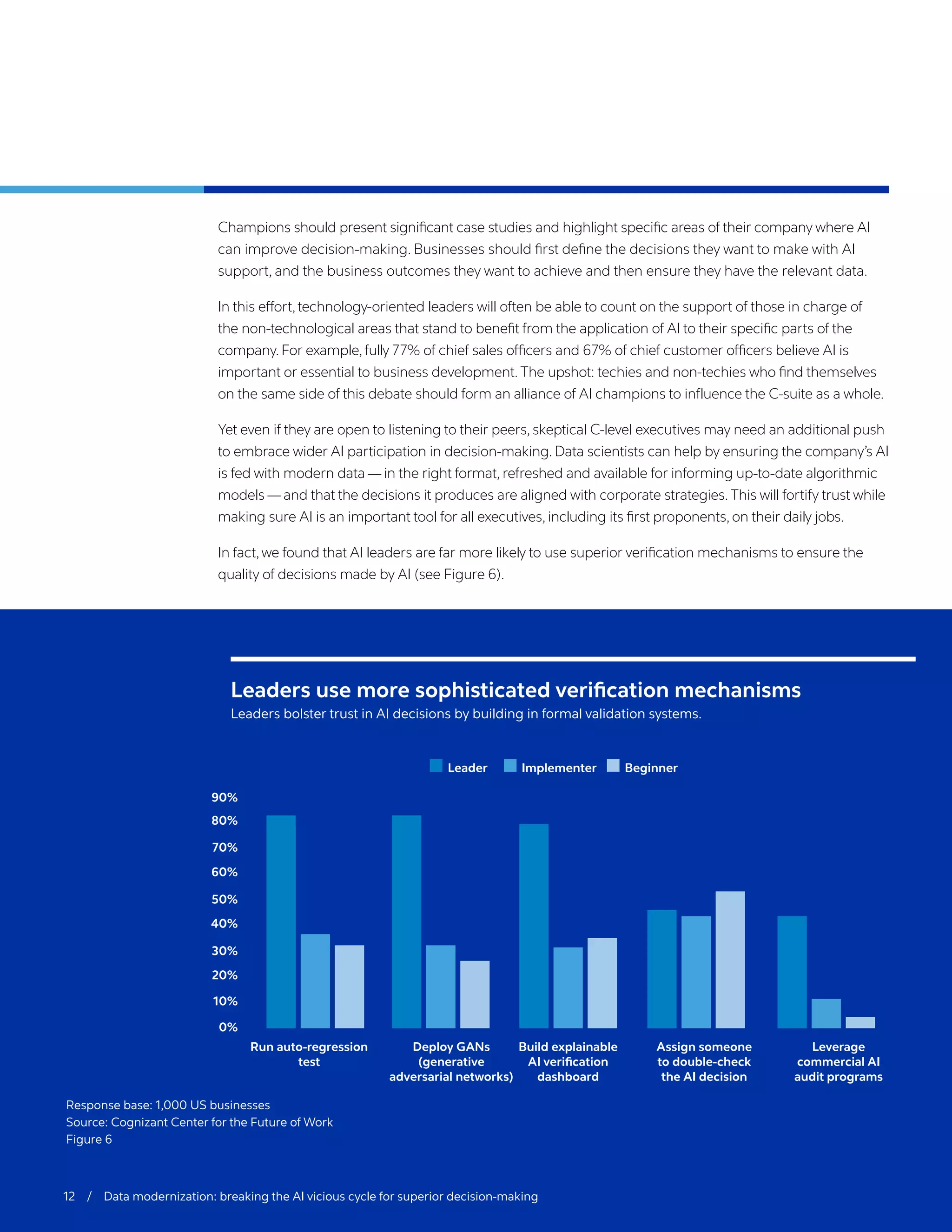 Response base: 1,000 US businesses
Source: Cognizant Center for the Future of Work
Figure 6
12 / Data modernization: breaking the AI vicious cycle for superior decision-making
	 Champions should present significant case studies and highlight specific areas of their company where AI
can improve decision-making. Businesses should first define the decisions they want to make with AI
support, and the business outcomes they want to achieve and then ensure they have the relevant data.
In this effort,technology-oriented leaders will often be able to count on the support of those in charge of
the non-technological areas that stand to benefit from the application of AI to their specific parts of the
company. For example,fully 77% of chief sales officers and 67% of chief customer officers believe AI is
important or essential to business development.The upshot: techies and non-techies who find themselves
on the same side of this debate should form an alliance of AI champions to influence the C-suite as a whole.
Yet even if they are open to listening to their peers, skeptical C-level executives may need an additional push
to embrace wider AI participation in decision-making. Data scientists can help by ensuring the company’s AI
is fed with modern data — in the right format, refreshed and available for informing up-to-date algorithmic
models — and that the decisions it produces are aligned with corporate strategies.This will fortify trust while
making sure AI is an important tool for all executives, including its first proponents, on their daily jobs.
In fact,we found that AI leaders are far more likely to use superior verification mechanisms to ensure the
quality of decisions made by AI (see Figure 6).
Leaders use more sophisticated verification mechanisms
Leaders bolster trust in AI decisions by building in formal validation systems.
Run auto-regression
test
Leader Implementer Beginner
90%
70%
80%
60%
50%
40%
30%
20%
10%
0%
Deploy GANs
(generative
adversarial networks)
Build explainable
AI verification
dashboard
Assign someone
to double-check
the AI decision
Leverage
commercial AI
audit programs
 