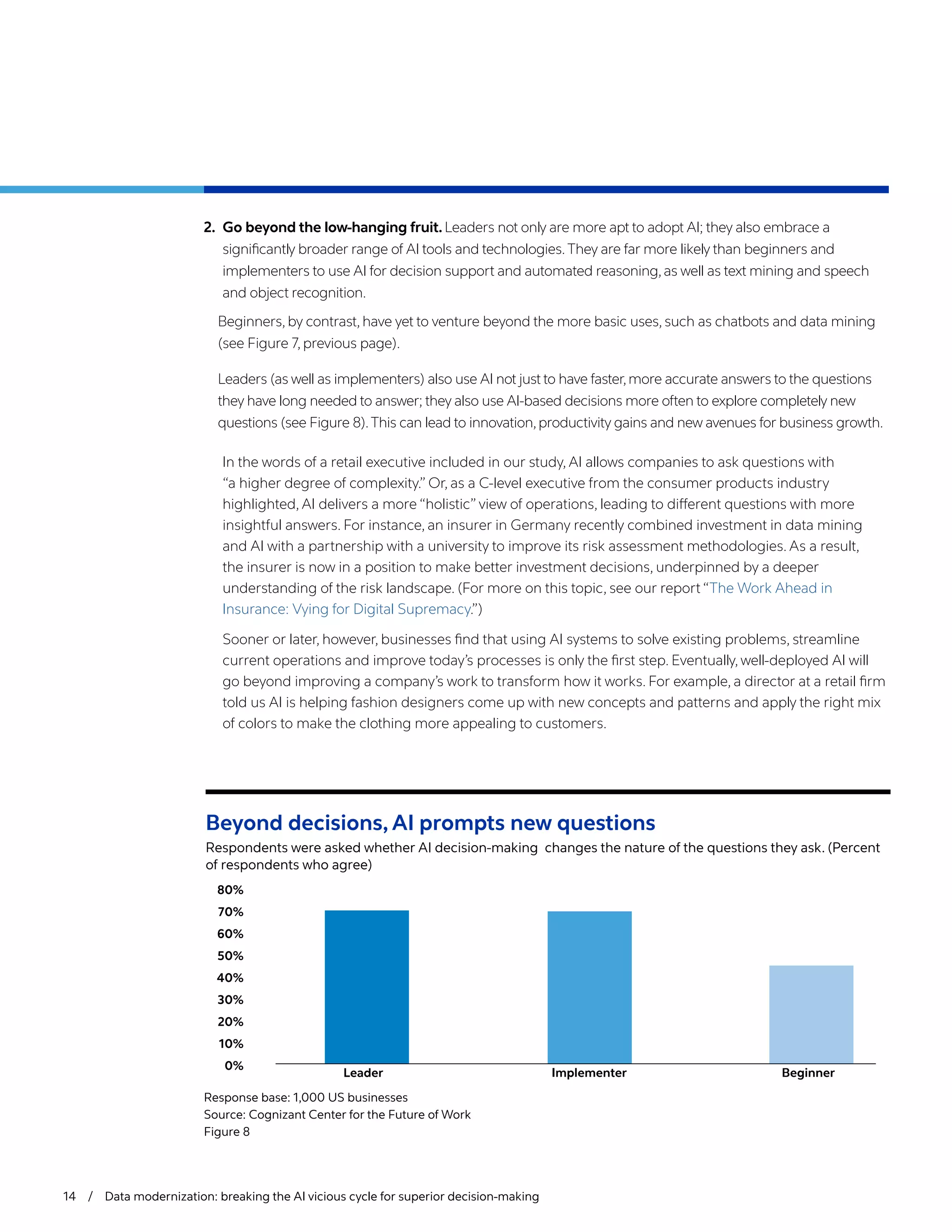 14 / Data modernization: breaking the AI vicious cycle for superior decision-making
In the words of a retail executive included in our study, AI allows companies to ask questions with
“a higher degree of complexity.” Or, as a C-level executive from the consumer products industry
highlighted, AI delivers a more “holistic” view of operations, leading to different questions with more
insightful answers. For instance, an insurer in Germany recently combined investment in data mining
and AI with a partnership with a university to improve its risk assessment methodologies. As a result,
the insurer is now in a position to make better investment decisions, underpinned by a deeper
understanding of the risk landscape. (For more on this topic, see our report “The Work Ahead in
Insurance: Vying for Digital Supremacy.”)
Sooner or later, however, businesses find that using AI systems to solve existing problems, streamline
current operations and improve today’s processes is only the first step. Eventually, well-deployed AI will
go beyond improving a company’s work to transform how it works. For example, a director at a retail firm
told us AI is helping fashion designers come up with new concepts and patterns and apply the right mix
of colors to make the clothing more appealing to customers.
2.	 Go beyond the low-hanging fruit.Leaders not only are more apt to adopt AI; they also embrace a
significantly broader range of AI tools and technologies.They are far more likely than beginners and
implementers to use AI for decision support and automated reasoning,as well as text mining and speech
and object recognition.
Beginners, by contrast, have yet to venture beyond the more basic uses, such as chatbots and data mining
(see Figure 7, previous page).
Leaders (as well as implementers) also use AI not just to have faster,more accurate answers to the questions
they have long needed to answer; they also use AI-based decisions more often to explore completely new
questions (see Figure 8).This can lead to innovation,productivity gains and new avenues for business growth.
Beyond decisions, AI prompts new questions
Respondents were asked whether AI decision-making changes the nature of the questions they ask. (Percent
of respondents who agree)
Leader
0%
10%
20%
30%
40%
50%
60%
70%
80%
Implementer Beginner
Response base: 1,000 US businesses
Source: Cognizant Center for the Future of Work
Figure 8
 