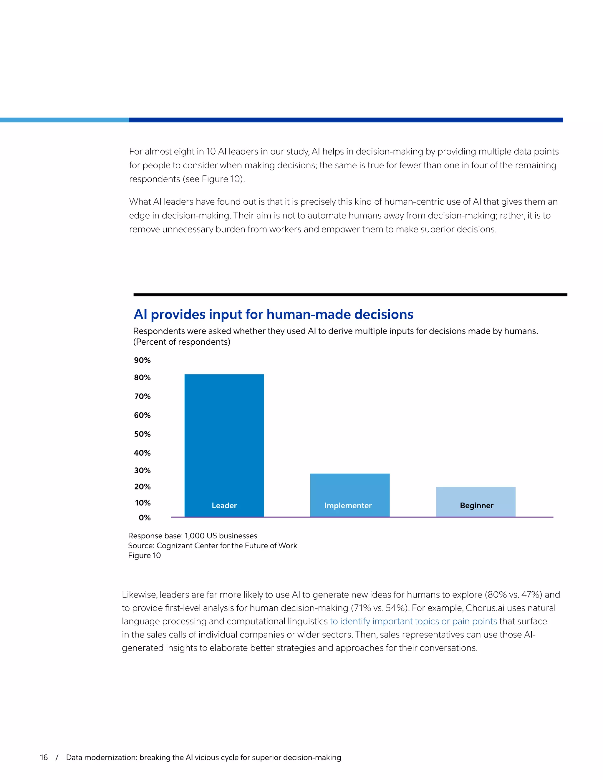 For almost eight in 10 AI leaders in our study, AI helps in decision-making by providing multiple data points
for people to consider when making decisions; the same is true for fewer than one in four of the remaining
respondents (see Figure 10).
What AI leaders have found out is that it is precisely this kind of human-centric use of AI that gives them an
edge in decision-making. Their aim is not to automate humans away from decision-making; rather, it is to
remove unnecessary burden from workers and empower them to make superior decisions.
AI provides input for human-made decisions
Respondents were asked whether they used AI to derive multiple inputs for decisions made by humans.
(Percent of respondents)
16 / Data modernization: breaking the AI vicious cycle for superior decision-making
Likewise, leaders are far more likely to use AI to generate new ideas for humans to explore (80% vs. 47%) and
to provide first-level analysis for human decision-making (71% vs. 54%). For example, Chorus.ai uses natural
language processing and computational linguistics to identify important topics or pain points that surface
in the sales calls of individual companies or wider sectors. Then, sales representatives can use those AI-
generated insights to elaborate better strategies and approaches for their conversations.
Response base: 1,000 US businesses
Source: Cognizant Center for the Future of Work
Figure 10
0%
10%
20%
30%
40%
50%
60%
70%
80%
90%
Leader Implementer Beginner
 