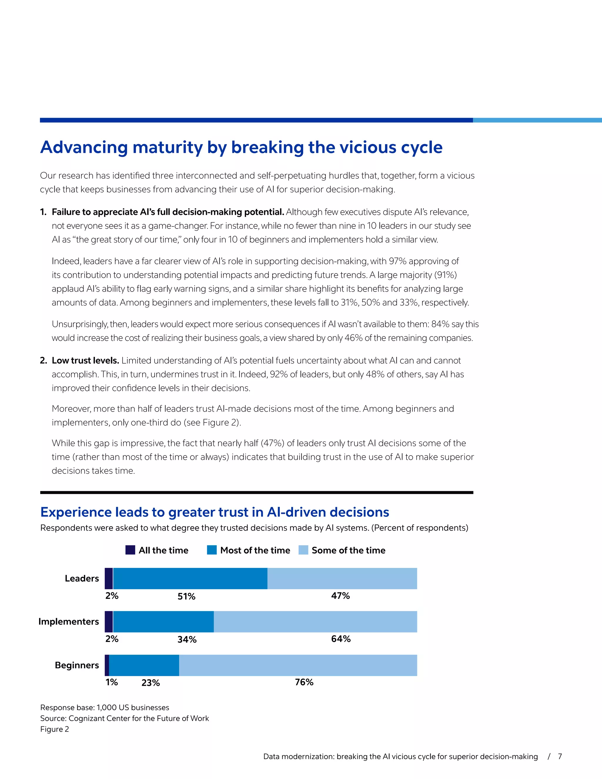 Data modernization: breaking the AI vicious cycle for superior decision-making  / 7
Advancing maturity by breaking the vicious cycle
Our research has identified three interconnected and self-perpetuating hurdles that, together, form a vicious
cycle that keeps businesses from advancing their use of AI for superior decision-making.
1.	 Failure to appreciate AI’s full decision-making potential.Although few executives dispute AI’s relevance,
not everyone sees it as a game-changer.For instance,while no fewer than nine in 10 leaders in our study see
AI as“the great story of our time,”only four in 10 of beginners and implementers hold a similar view.
Indeed, leaders have a far clearer view of AI’s role in supporting decision-making,with 97% approving of
its contribution to understanding potential impacts and predicting future trends.A large majority (91%)
applaud AI’s ability to flag early warning signs, and a similar share highlight its benefits for analyzing large
amounts of data.Among beginners and implementers,these levels fall to 31%, 50% and 33%, respectively.
Unsurprisingly,then,leaders would expect more serious consequences if AI wasn’t available to them: 84% say this
would increase the cost of realizing their business goals,a view shared by only 46% of the remaining companies.
2.	 Low trust levels. Limited understanding of AI’s potential fuels uncertainty about what AI can and cannot
accomplish.This, in turn, undermines trust in it. Indeed, 92% of leaders, but only 48% of others, say AI has
improved their confidence levels in their decisions.
Moreover, more than half of leaders trust AI-made decisions most of the time. Among beginners and
implementers, only one-third do (see Figure 2).
While this gap is impressive, the fact that nearly half (47%) of leaders only trust AI decisions some of the
time (rather than most of the time or always) indicates that building trust in the use of AI to make superior
decisions takes time.
Experience leads to greater trust in AI-driven decisions
Respondents were asked to what degree they trusted decisions made by AI systems. (Percent of respondents)
Response base: 1,000 US businesses
Source: Cognizant Center for the Future of Work
Figure 2
2%
2%
1%
Leaders
All the time Most of the time Some of the time
Implementers
Beginners
51%
34%
23%
47%
64%
76%
 