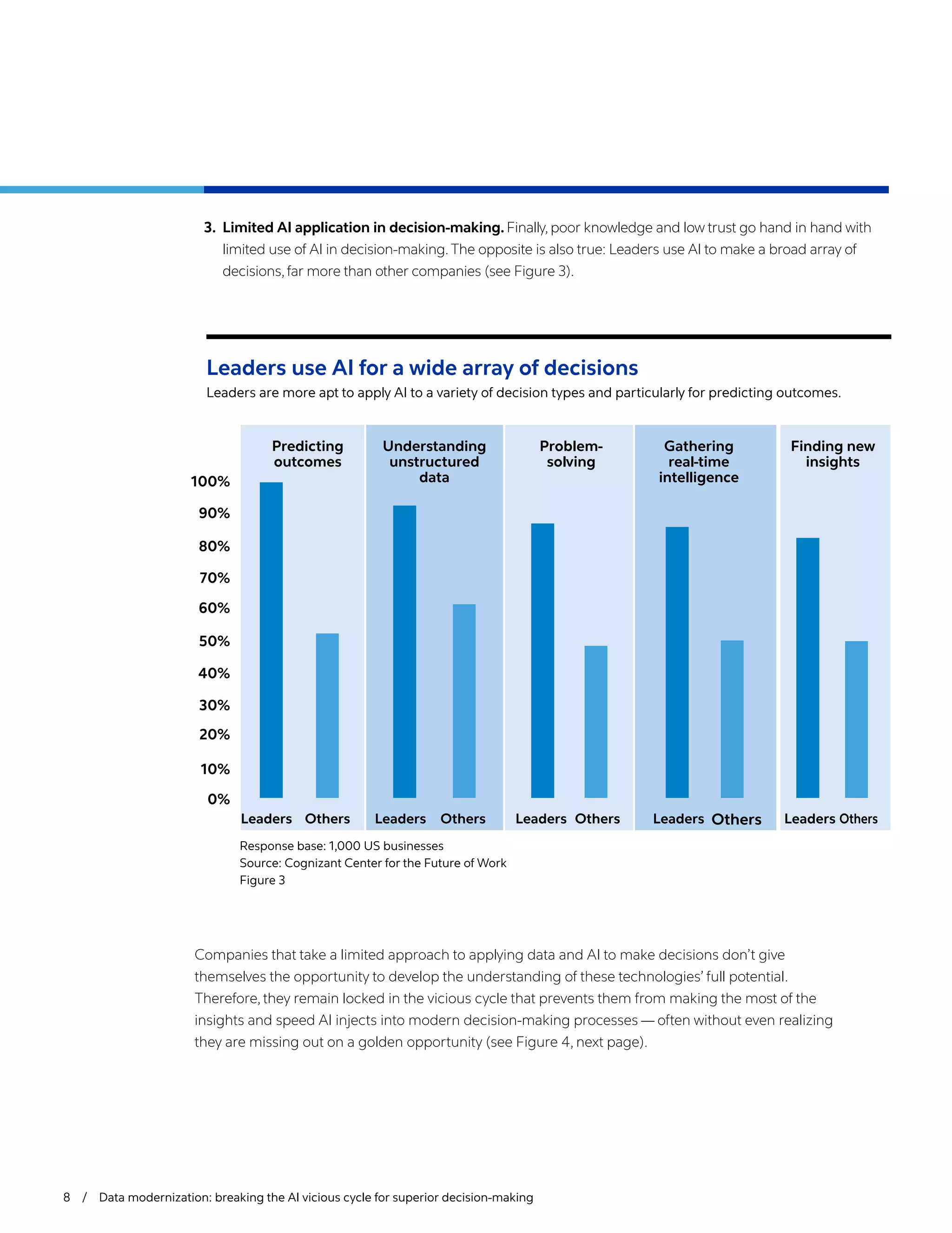 8 / Data modernization: breaking the AI vicious cycle for superior decision-making
3.	 Limited AI application in decision-making. Finally, poor knowledge and low trust go hand in hand with
limited use of AI in decision-making.The opposite is also true: Leaders use AI to make a broad array of
decisions,far more than other companies (see Figure 3).
Leaders use AI for a wide array of decisions
Leaders are more apt to apply AI to a variety of decision types and particularly for predicting outcomes.
Leaders
100%
Predicting
outcomes
Understanding
unstructured
data
Problem-
solving
Gathering
real-time
intelligence
Finding new
insights
90%
80%
70%
60%
50%
40%
30%
20%
10%
0%
Leaders Leaders Leaders Leaders
Others Others Others Others Others
Response base: 1,000 US businesses
Source: Cognizant Center for the Future of Work
Figure 3
Companies that take a limited approach to applying data and AI to make decisions don’t give
themselves the opportunity to develop the understanding of these technologies’ full potential.
Therefore, they remain locked in the vicious cycle that prevents them from making the most of the
insights and speed AI injects into modern decision-making processes — often without even realizing
they are missing out on a golden opportunity (see Figure 4, next page).
 