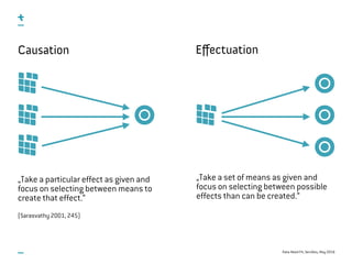Data-Need Fit, ServDes, May 2016
Causation Eﬀectuation
„Take a set of means as given and
focus on selecting between possible
effects than can be created.“
„Take a particular effect as given and
focus on selecting between means to
create that effect.“  
 
(Sarasvathy 2001, 245)
 