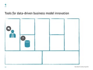 Data-Need Fit, ServDes, May 2016
Tools for data-driven business model innovation
?
 