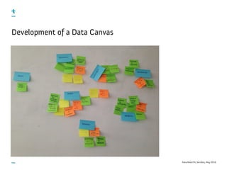 Data-Need Fit, ServDes, May 2016
Development of a Data Canvas
 