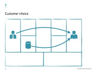 Data-Need Fit, ServDes, May 2016
Customer choice
 