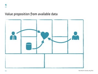 Data-Need Fit, ServDes, May 2016
Value proposition from available data
 