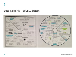 Data-Need Fit, ServDes, May 2016
Data-Need Fit – ExCELL project
 