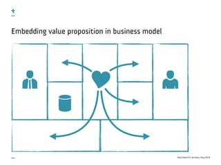 Data-Need Fit, ServDes, May 2016
Embedding value proposition in business model
 