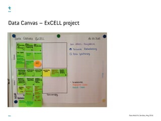 Data-Need Fit, ServDes, May 2016
Data Canvas – ExCELL project
 
