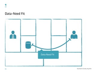 Data need-fit Slide 24