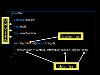 class Bot{Vector3 position;…float mod;…float aimDirection;…voidUpdateAim(Vector3 target)    {        aimDirection = Vector3.DotProduct(position, target) * mod;    }}UNUSEDIcache-missdata-miss