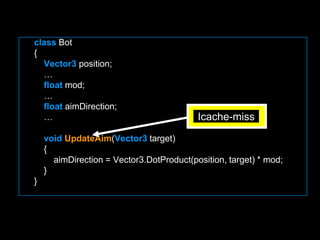 class Bot{Vector3 position;…float mod;…float aimDirection;…voidUpdateAim(Vector3 target)    {        aimDirection = Vector3.DotProduct(position, target) * mod;    }}Icache-miss