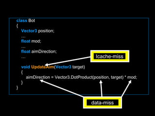 class Bot{Vector3 position;…float mod;…float aimDirection;…voidUpdateAim(Vector3 target)    {        aimDirection = Vector3.DotProduct(position, target) * mod;    }}Icache-missdata-miss
