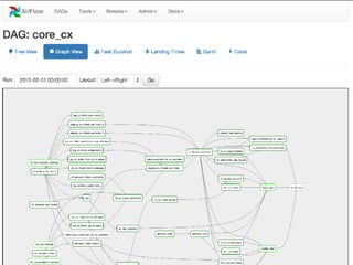 Data Pipelines with Python - NWA TechFest 2017 | PDF