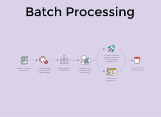 Batch Processing
 