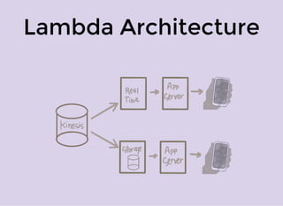 Lambda Architecture
 