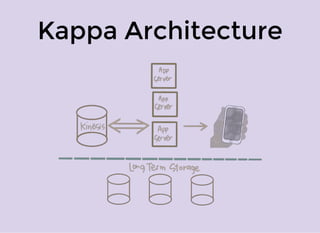 Kappa Architecture
 