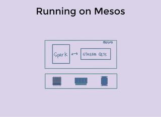 Running on Mesos
 