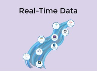 Real-Time Data
 