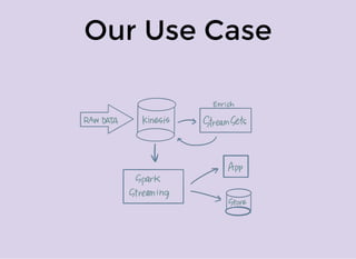 Our Use Case
 