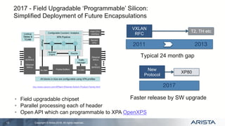 Data Plane Evolution: Towards Openness and Flexibility | PPT