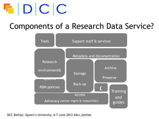 Components of a Research Data Service?
                       Tools                 Support staff & services



          ...