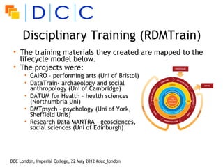 Disciplinary Training (RDMTrain)
 • The training materials they created are mapped to the
   lifecycle model below.
 • The projects were:
      • CAIRO – performing arts (Uni of Bristol)
      • DataTrain- archaeology and social
        anthropology (Uni of Cambridge)
      • DATUM for Health – health sciences
        (Northumbria Uni)
      • DMTpsych – psychology (Uni of York,
        Sheffield Unis)
      • Research Data MANTRA – geosciences,
        social sciences (Uni of Edinburgh)




DCC London, Imperial College, 22 May 2012 #dcc_london
 