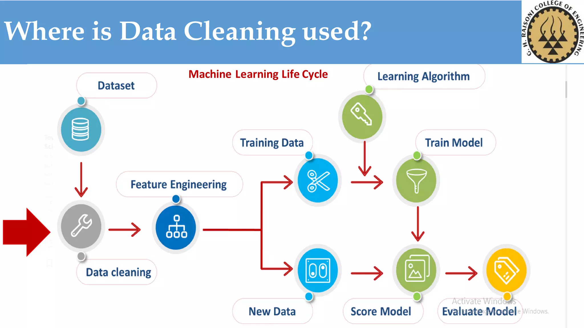 Data preprocessing using Machine Learning | PPT