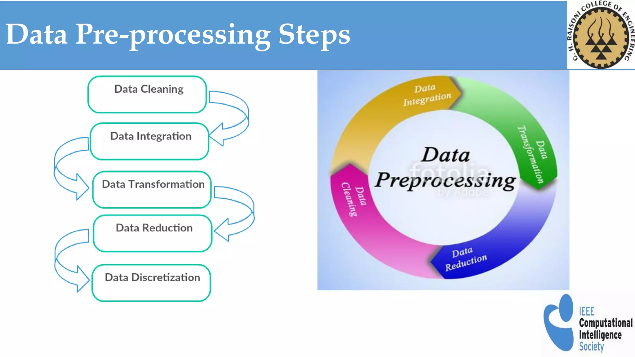 Data preprocessing using Machine Learning | PPT