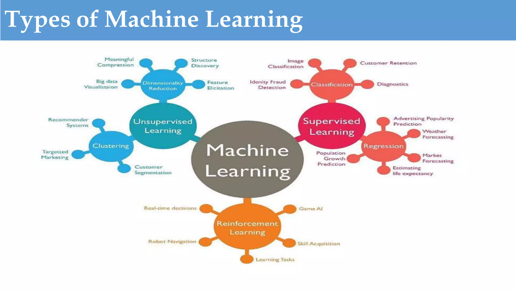 Data preprocessing using Machine Learning | PPT