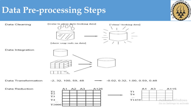 Data preprocessing using Machine Learning | PDF | Databases | Computer ...