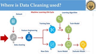 Where is Data Cleaning used?
Machine Learning Life Cycle
 