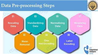 Data Pre-processing Steps
 