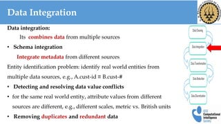 Data Integration
Data integration:
Its combines data from multiple sources
• Schema integration
Integrate metadata from di...