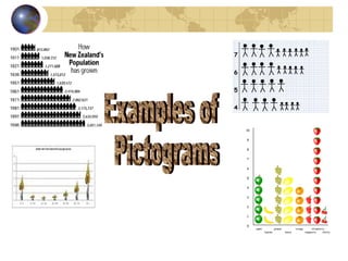 Examples of Pictograms 