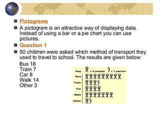 Pictograms A pictogram is an attractive way of displaying data. Instead of using a bar or a pie chart you can use pictures. Question 1 50 children were asked which method of transport they used to travel to school. The results are given below: Bus 18 Train 7 Car 8 Walk 14 Other 3 