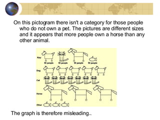 On this pictogram there isn't a category for those people who do not own a pet. The pictures are different sizes and it appears that more people own a horse than any other animal.  The graph is therefore misleading.. 