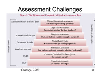 Assessment Challenges Cromey, 2000 