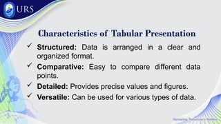 DATA-PRESENTATION. power point tx | PPTX