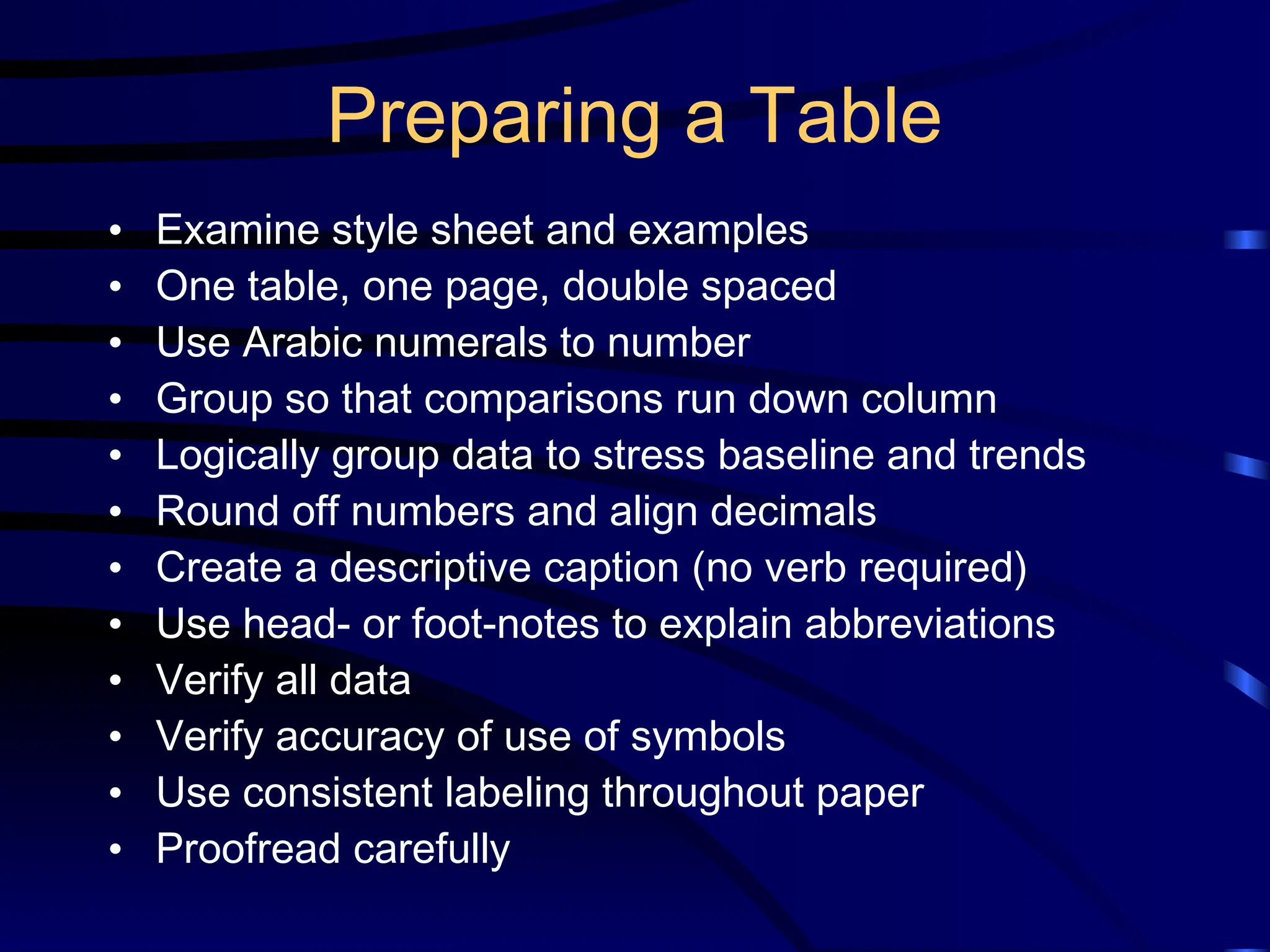 Preparing a Table
• Examine style sheet and examples
• One table, one page, double spaced
• Use Arabic numerals to number
• Group so that comparisons run down column
• Logically group data to stress baseline and trends
• Round off numbers and align decimals
• Create a descriptive caption (no verb required)
• Use head- or foot-notes to explain abbreviations
• Verify all data
• Verify accuracy of use of symbols
• Use consistent labeling throughout paper
• Proofread carefully
 