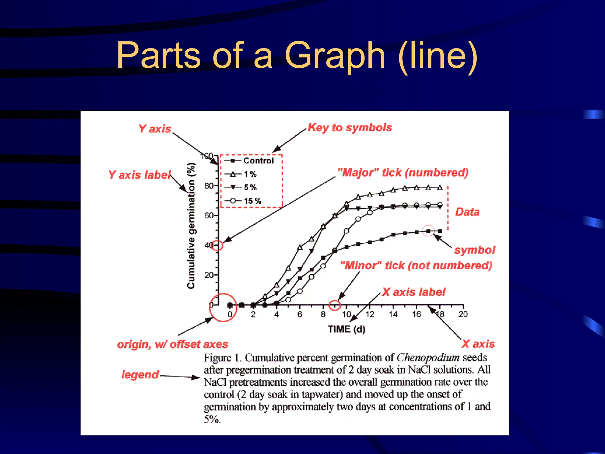 Parts of a Graph (line)
 