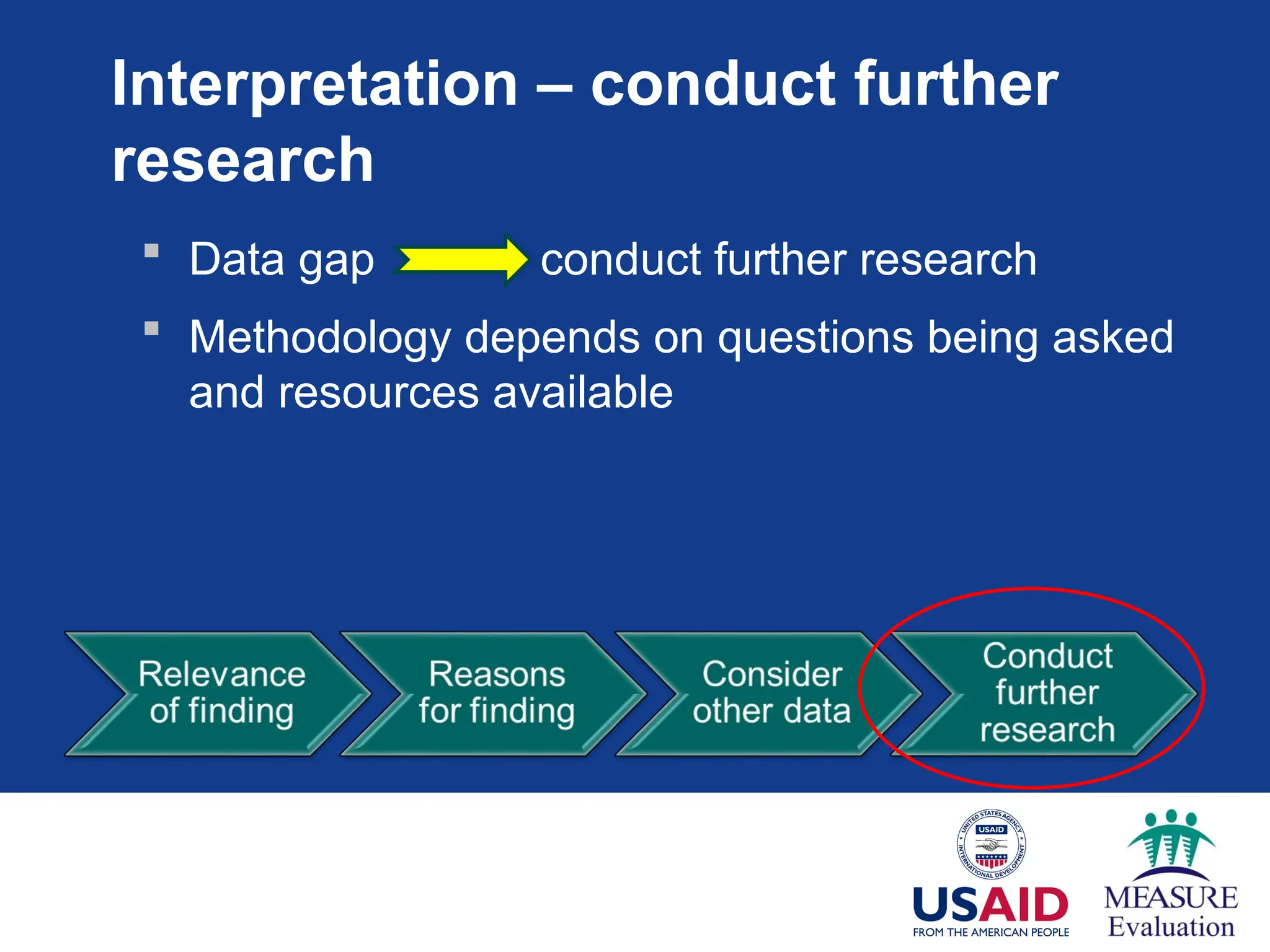 Interpretation – conduct further
research
 Data gap conduct further research
 Methodology depends on questions being asked
and resources available
 