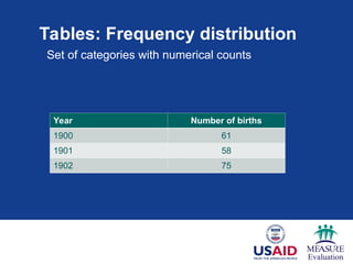Tables: Frequency distribution
Year Number of births
1900 61
1901 58
1902 75
Set of categories with numerical counts
 