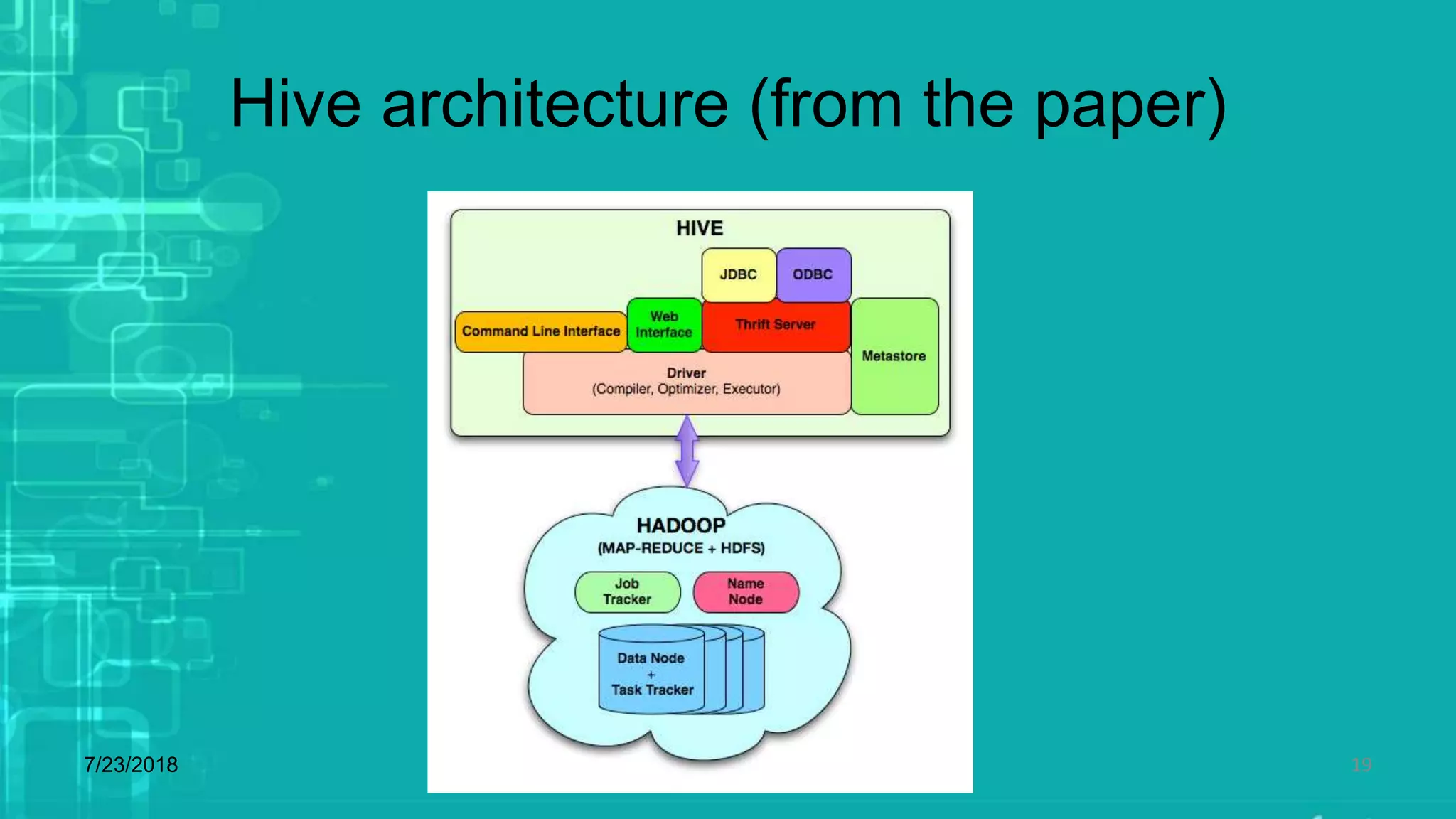 Hive architecture (from the paper)
7/23/2018 19
 