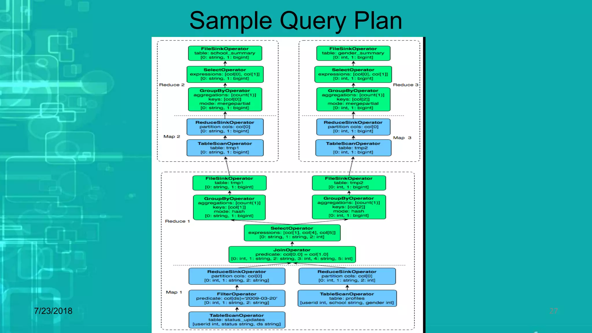 Sample Query Plan
7/23/2018 27
 
