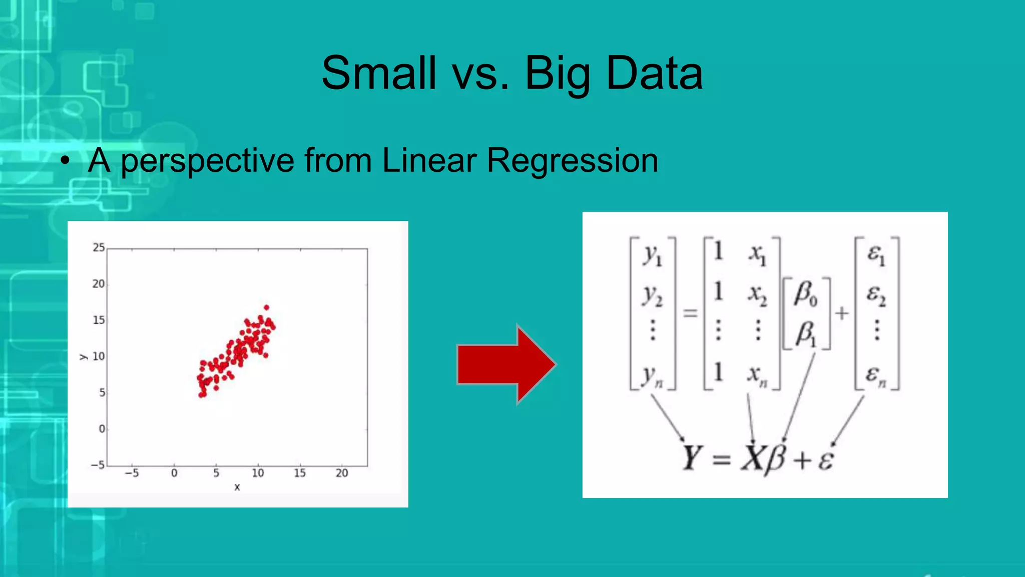 Small vs. Big Data
• A perspective from Linear Regression
 