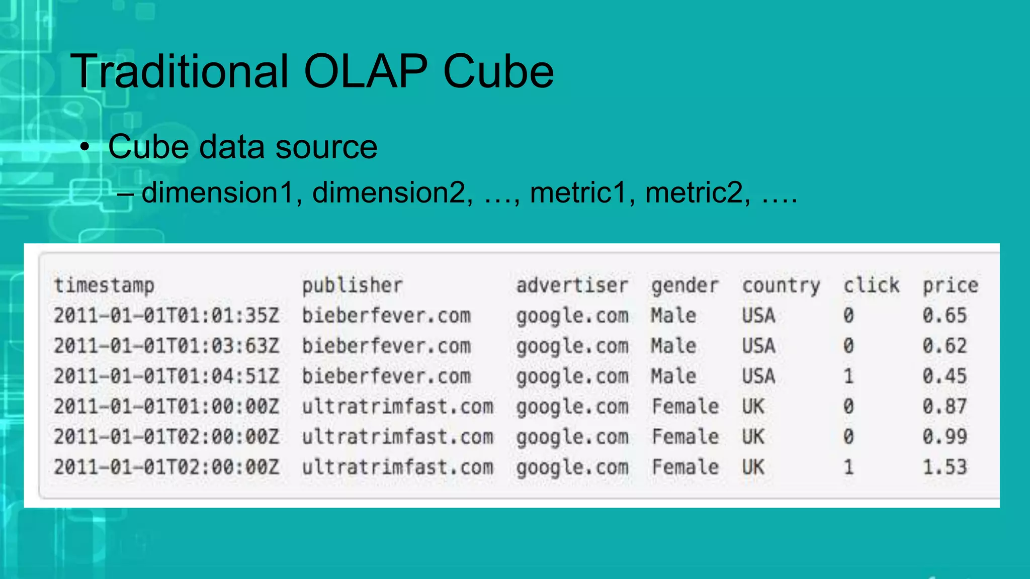 Traditional OLAP Cube
• Cube data source
– dimension1, dimension2, …, metric1, metric2, ….
 